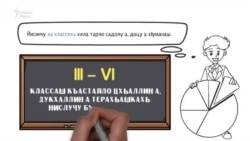 Нохчийн грамматика 3 минотехь (цIердешан классаш)