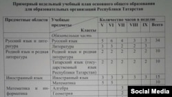 Социаль челтәрләрдә таралган укыту планы