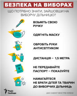 правила безпеки під час голосування