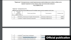 Борбордук шайлоо комиссиясынын сайтынан алынган маалымат.