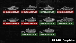 Виробництво танків та бронемашин у Росії