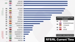 Дүйнөдөгү эркиндиктин көрсөткүчү