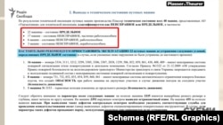 Згідно з висновками аудиту, 22 машини перебувають у граничному технічному стані, а стан решти 26 машин визначено як «несправний»