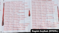 Қаңтар оқиғасы кезінде қаза тапқан адамдардың аты-жөні жазылған парақтар жапсырылған Тәуелсіздік монументі. Алматы, Республика алаңы, 13 ақпан, 2022 жыл
