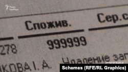 У компанії «Харківенергозбут», яка збирає зі споживачів гроші за поставлену «Харківобленерго» електроенергію, помітили аномальне зростання обсягів побутовими споживачами