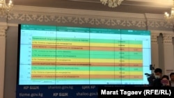 Борбордук шайлоо комиссиясынын (БШК) техникалык адиси көрсөткөн сүрөт.