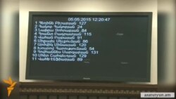 Արտագնա աշխատանքի մեկնողներին հարկելու օրենսդրական փաթեթն ընդունվեց առաջին ընթերցմամբ