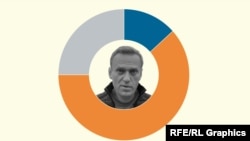 Алексей Навальный