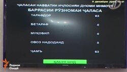 Ахбори Тоҷикистону ҷаҳон аз рӯзи 9-уми декабри соли 2015