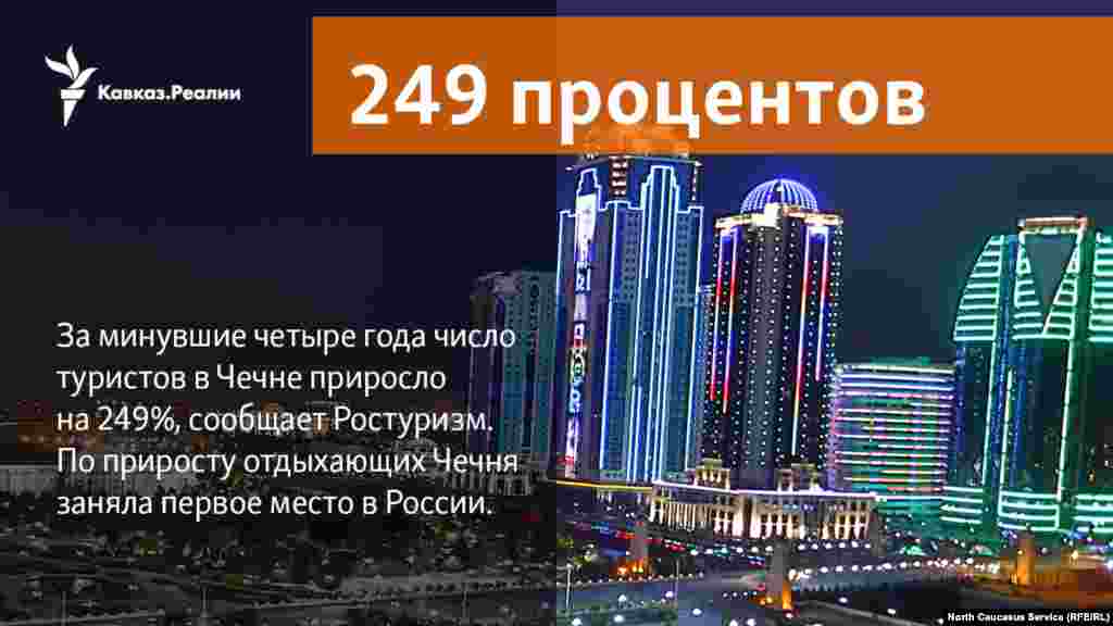 23.03.2018 //&nbsp;За минувшие четыре года число туристов в Чечне приросло на 249%, сообщает Ростуризм. По приросту отдыхающих Чечня заняла первое место в России.