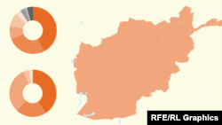 Афганістан у цифрах (інфографіка)