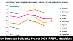 Результати дослідження «Європейська солідарність у часи кризи» від Європейського університетського інституту (EUI) та YouGov (британська компанія з онлайн-опитувань громадської думки)