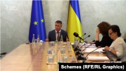 Засідання конкурсу з обрання директора Бюро економічної безпеки