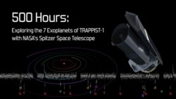 7 екзопланет у системі TRAPPIST-1 через космічний телескоп Спітцера НАСА