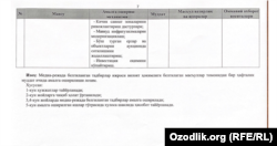 Фотокопия документа, отправленного в редакцию «Озодлика».