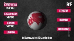 Сөз эркиндиги: Кыргызстан 24 баскычка артка кетти 