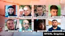 Фігуранти другої бахчисарайської «справи Хізб-ут-Тахрір»