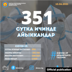 10-июнга карата расмий статистика