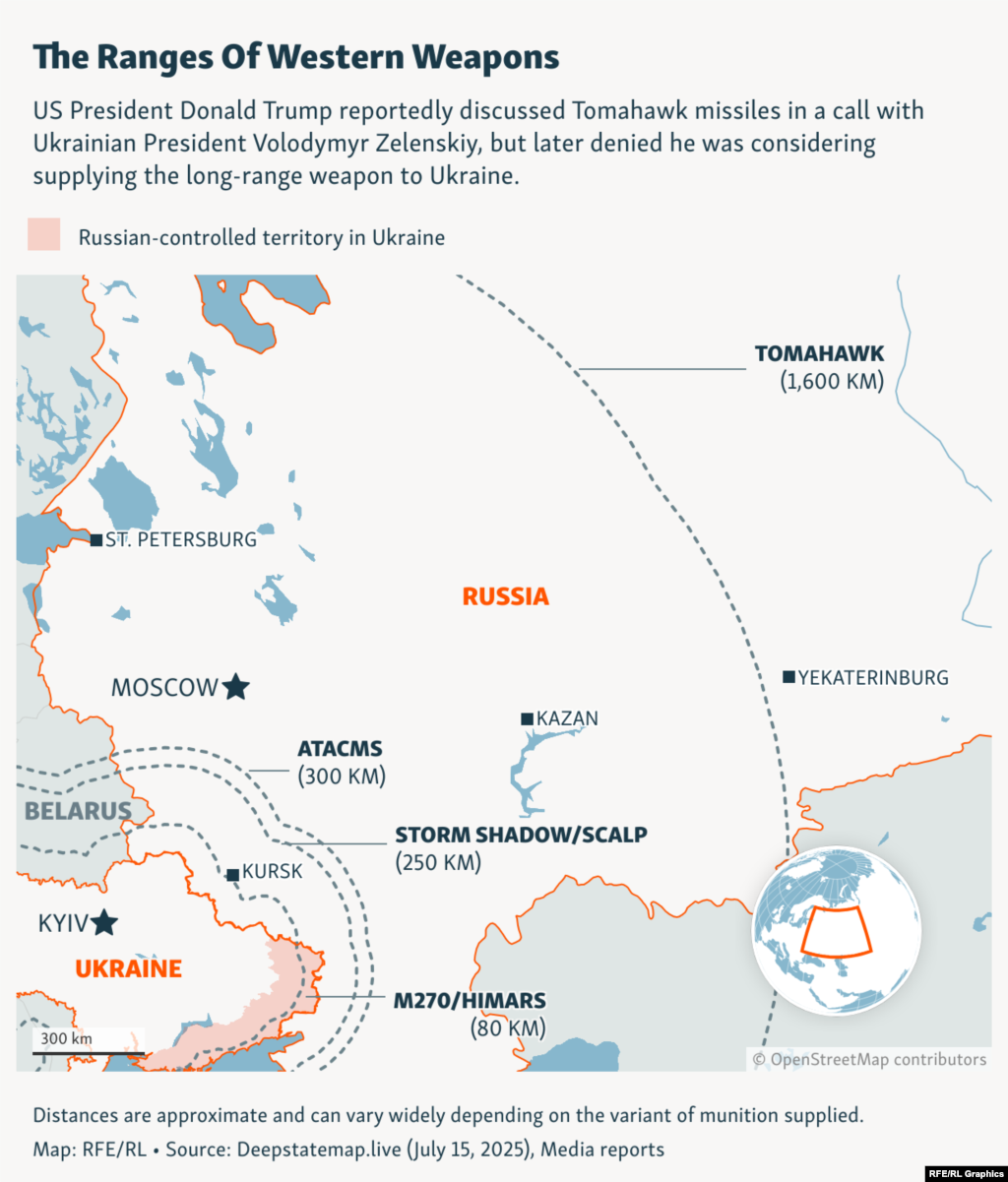 "Tomahawk" raketinin məsafə, sürət və dağıdıcı gücünün birləşməsi sayəsində o, hazırda Ukraynanın arsenalındakı heç bir silahla müqayisə oluna bilməz.