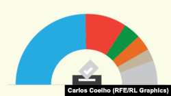 "Бирдиктүү Орусия" Мамдумада көп мандатка ээ болду