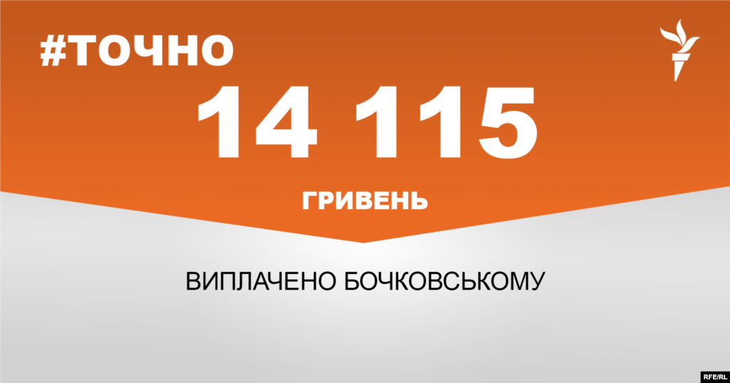 ДЖЕРЕЛО ІНФОРМАЦІЇ Сторінка проекту Радіо Свобода&nbsp;#Точно