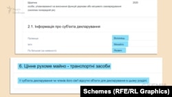 Депутат Волинець не декларує власних автівок